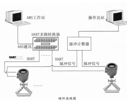 AMS智能設備管理系統 原理、特點與應用分析