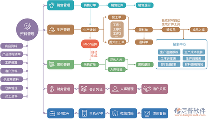 超市ERP軟件的數(shù)據(jù)處理服務(wù) 核心引擎與商業(yè)智能的基石