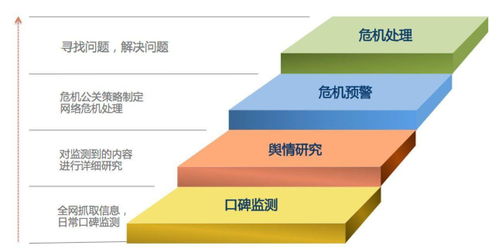 企業(yè)網(wǎng)絡(luò)輿情管理與專(zhuān)業(yè)數(shù)據(jù)處理服務(wù)