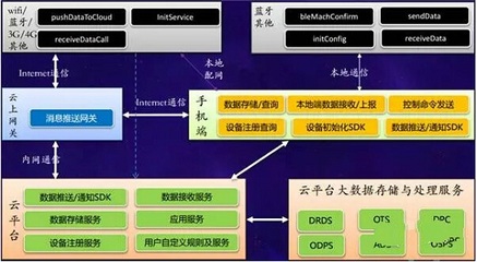 萬物互聯(lián)，智慧云端 阿里云數(shù)據(jù)處理服務(wù)賦能數(shù)字未來